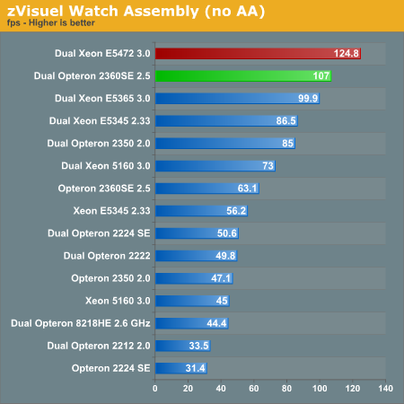 zVisuel
Watch Assembly (no AA)